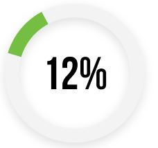 12%